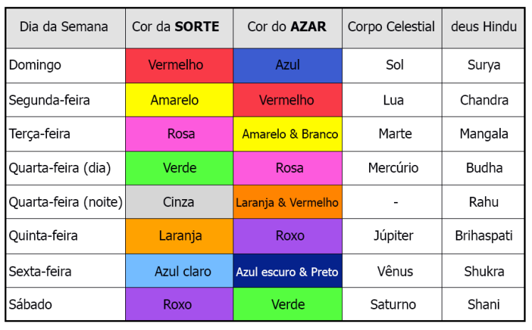 tabela cores